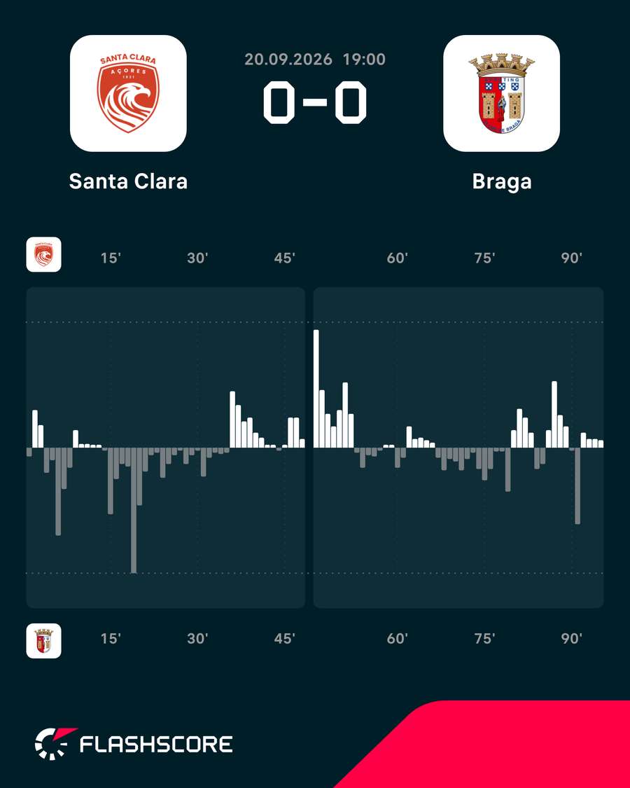 Dinâmica do jogo Dinâmica do jogo