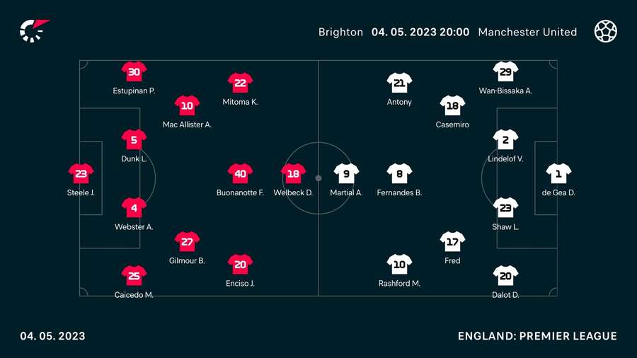 Match line-ups