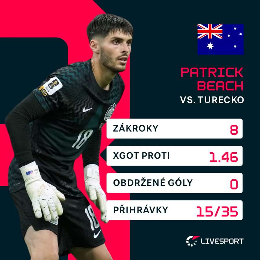 Statistiky Patricka Beache proti Turecku.