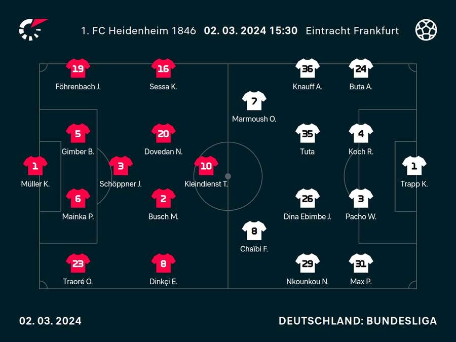Aufstellungen: 1. FC Heidenheim vs. Eintracht Frankfurt