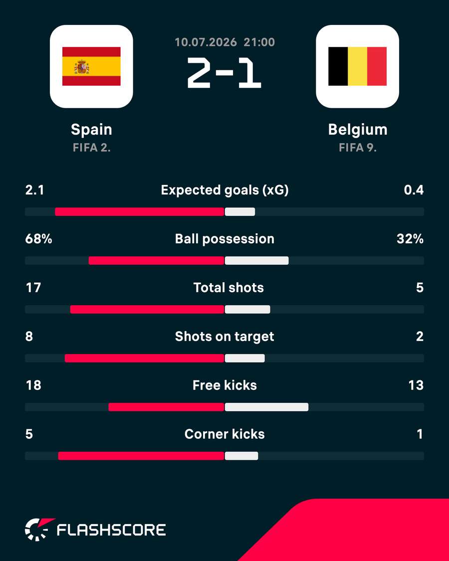 Key match stats Key match stats