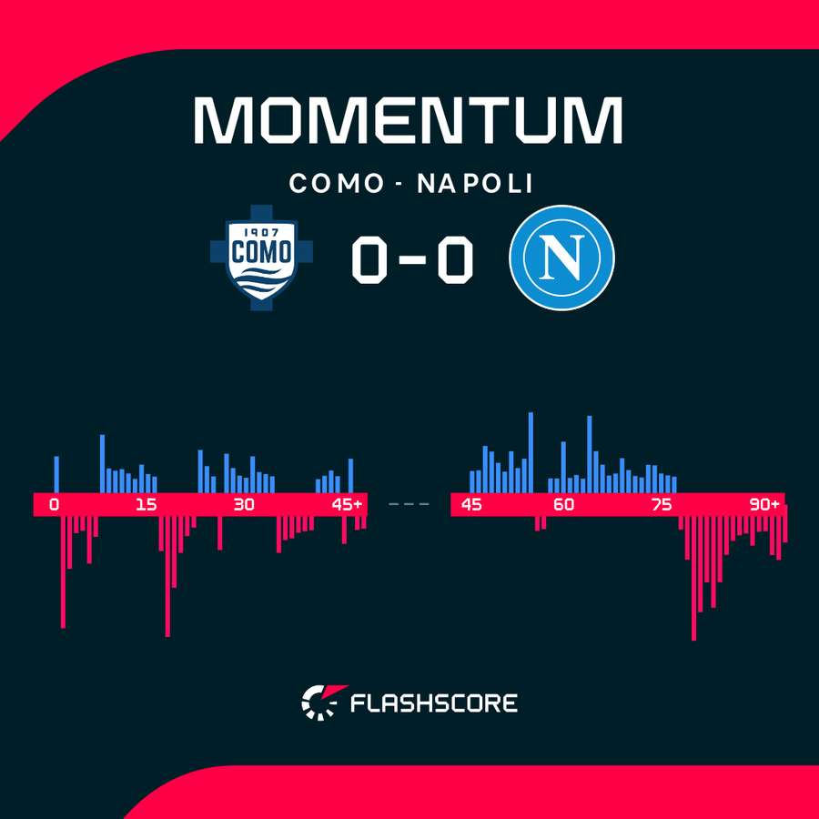 Momentum