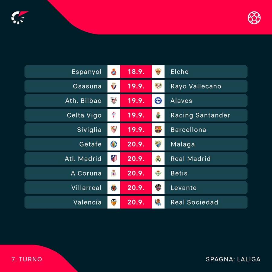 Il programma in Liga Il programma in Liga