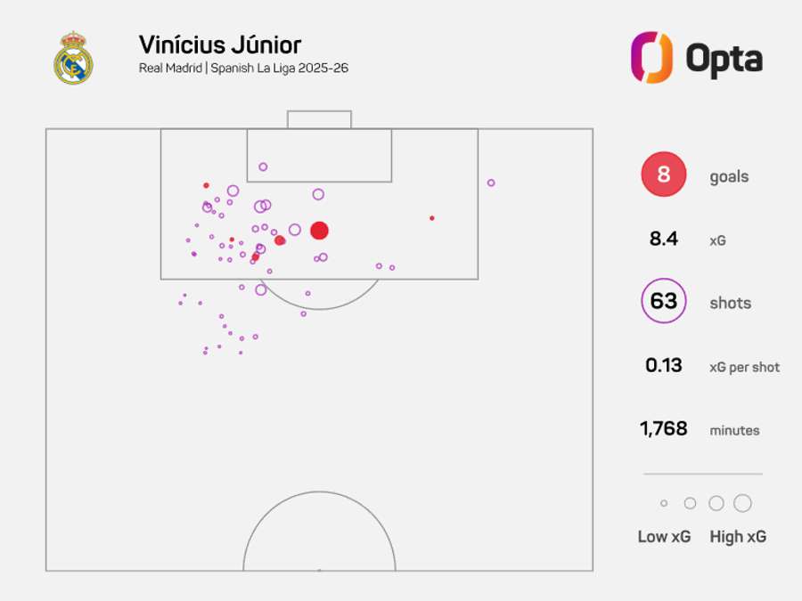 O mapa de xG de Vini Jr.