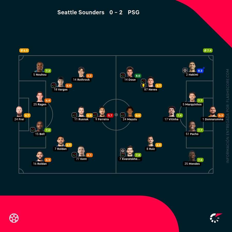 Notas del partido Notas del partido