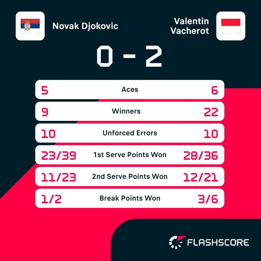 Match stats Match stats