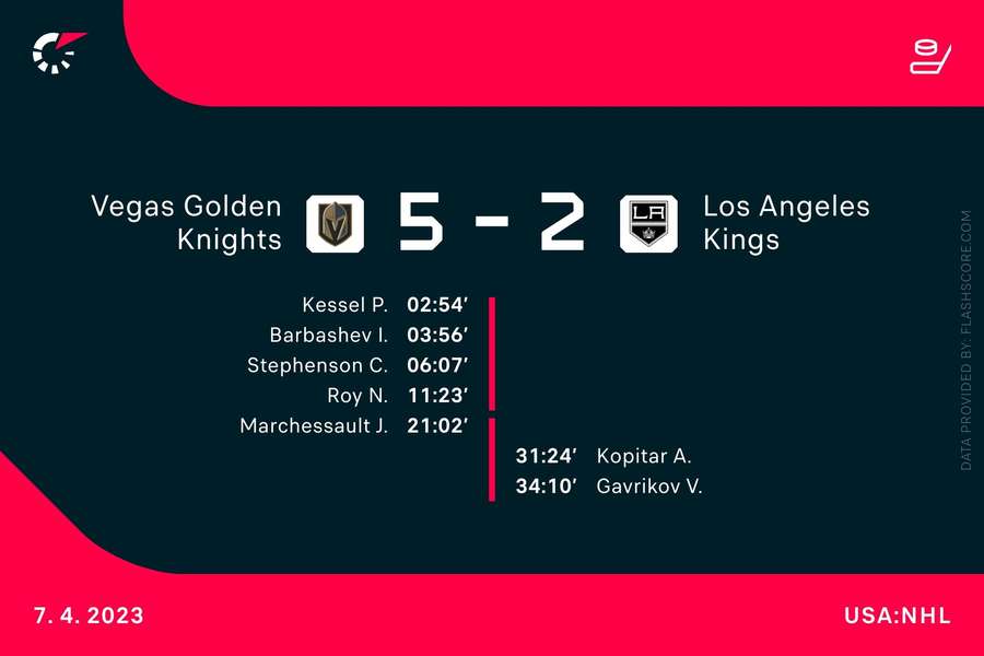 Die Übersicht über das Spiel der Vegas Golden Knights gegen die Los Angeles Kings.