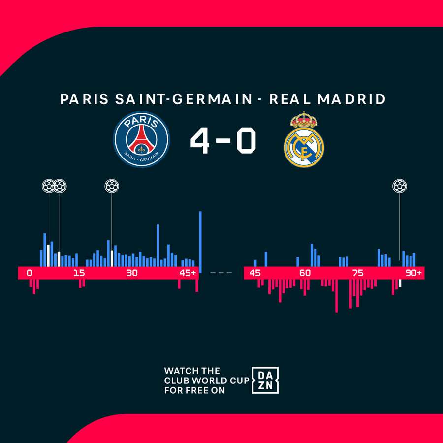 L'andamento del match L'andamento del match