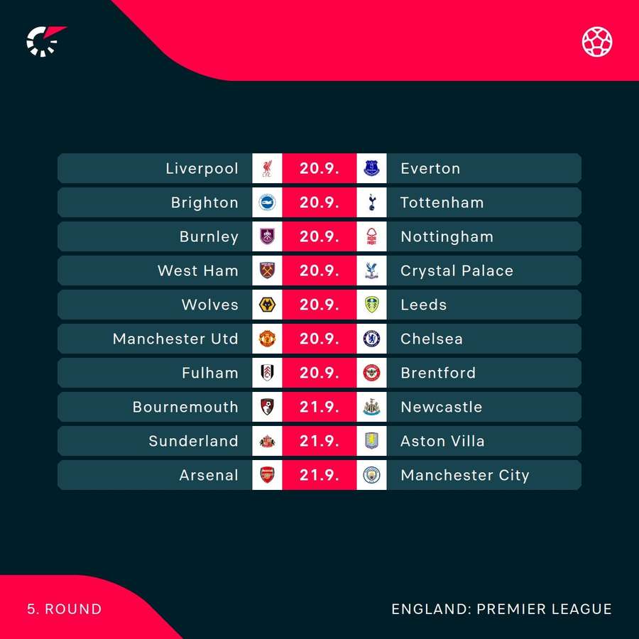 Premier League fixtures Premier League fixtures