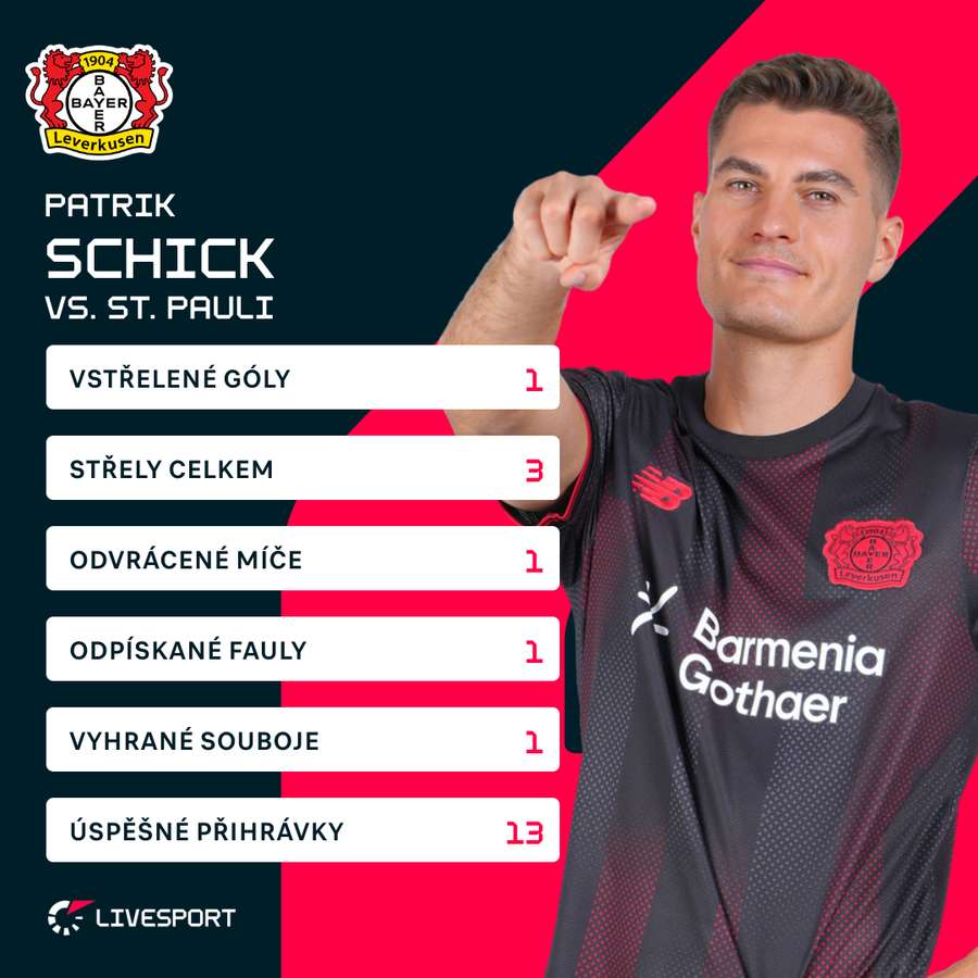 Schickovy statistiky proti St. Pauli.