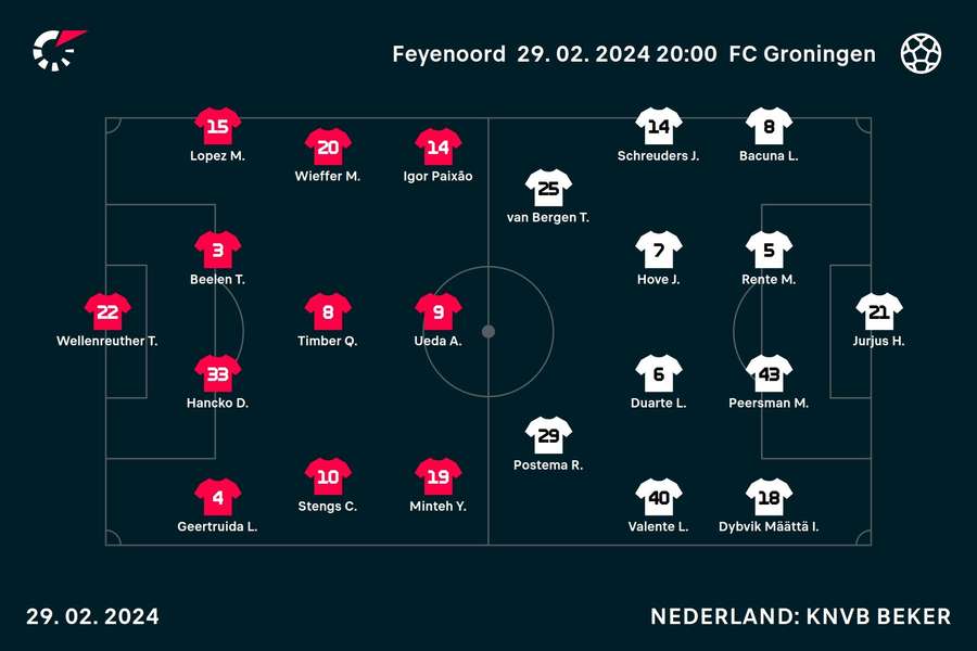 Line-ups Feyenoord en FC Groningen