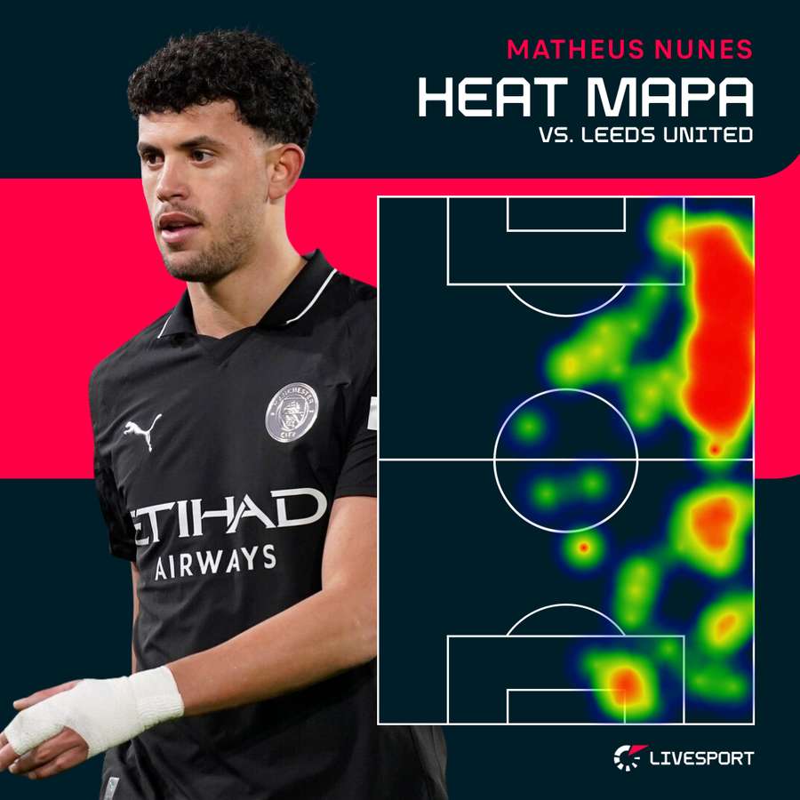 Heat mapa Nunese proti Leedsu.