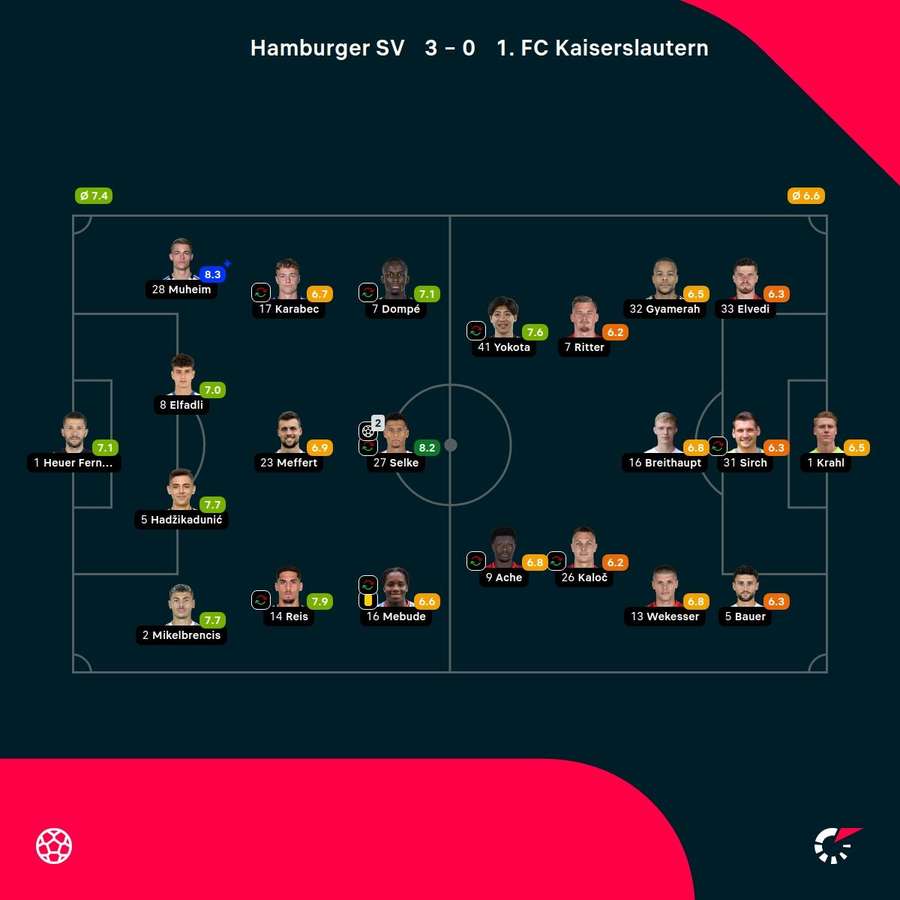 Noten: Hamburger SV vs. 1. FC Kaiserslautern