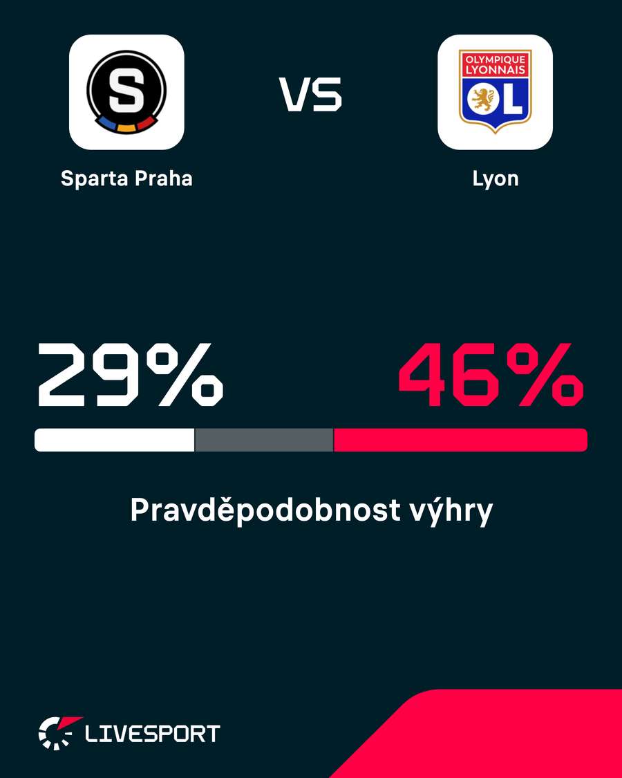 Pravděpodobnost výhry. Pravděpodobnost výhry.
