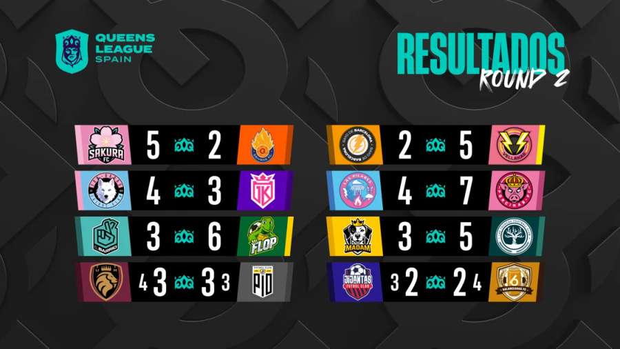 Resultados Round 2 Queens League