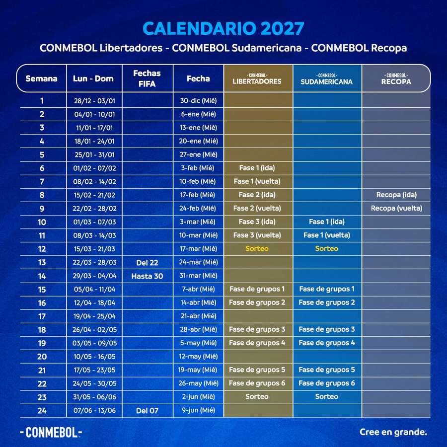 Calendário de 2027 da Conmebol (parte 1 de 2) Calendário de 2027 da Conmebol (parte 1 de 2)
