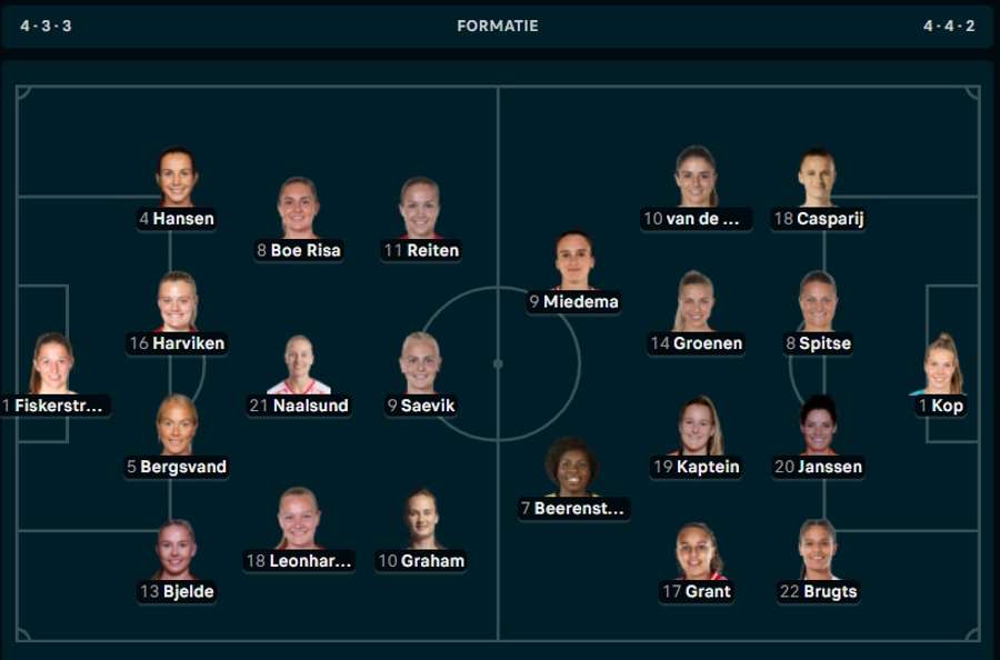 Line-ups Noorwegen-Nederland