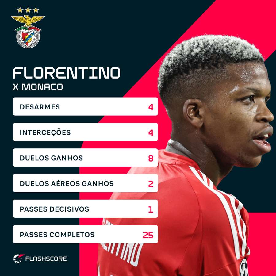 A exibição de Florentino diante do Mónaco A exibição de Florentino diante do Mónaco