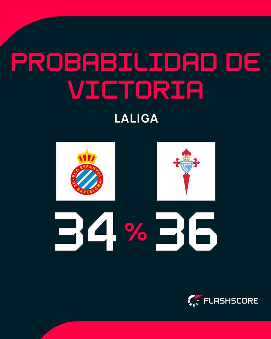 Partido muy igualado Partido muy igualado