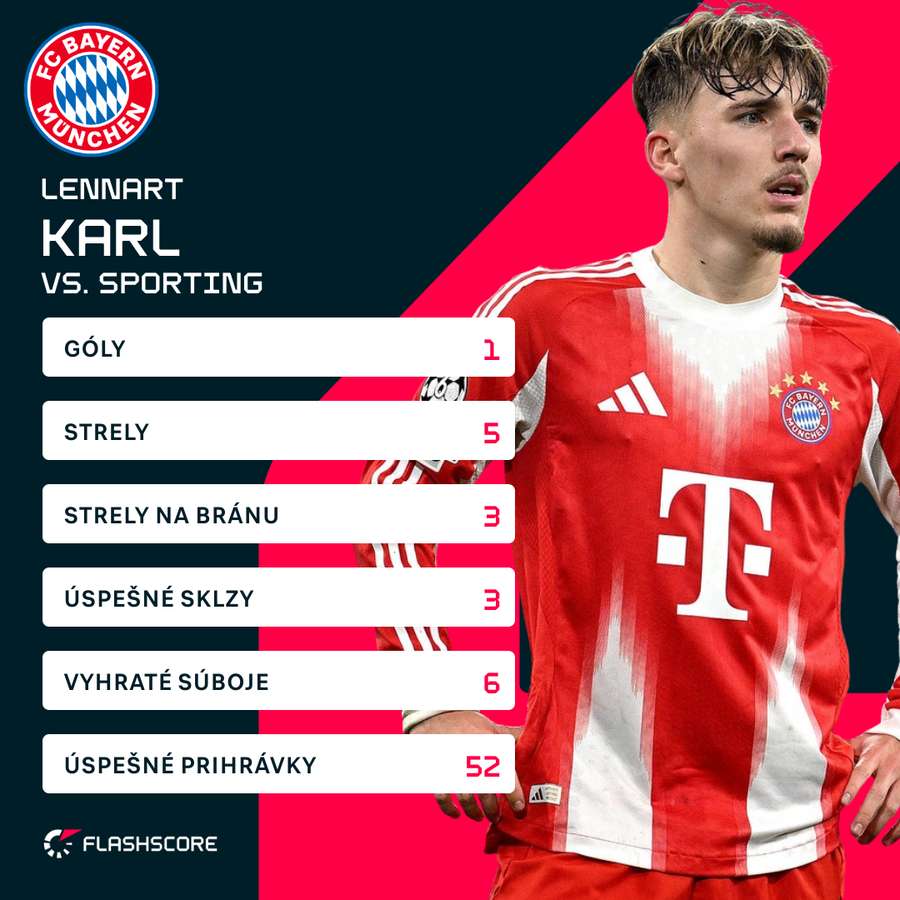 Karl a jeho čísla proti Sportingu. Karl a jeho čísla proti Sportingu.