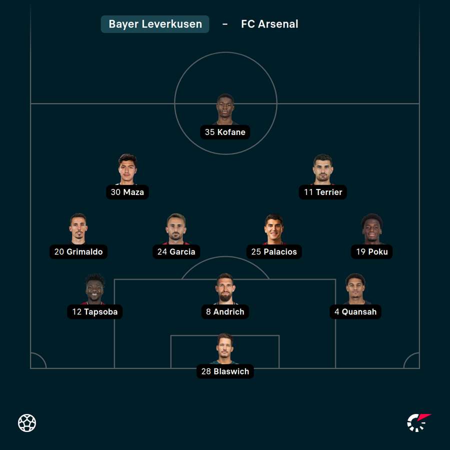 Startelf Bayer Leverkusen