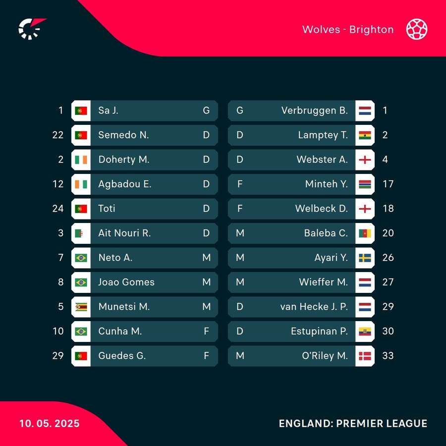 Wolves v Brighton