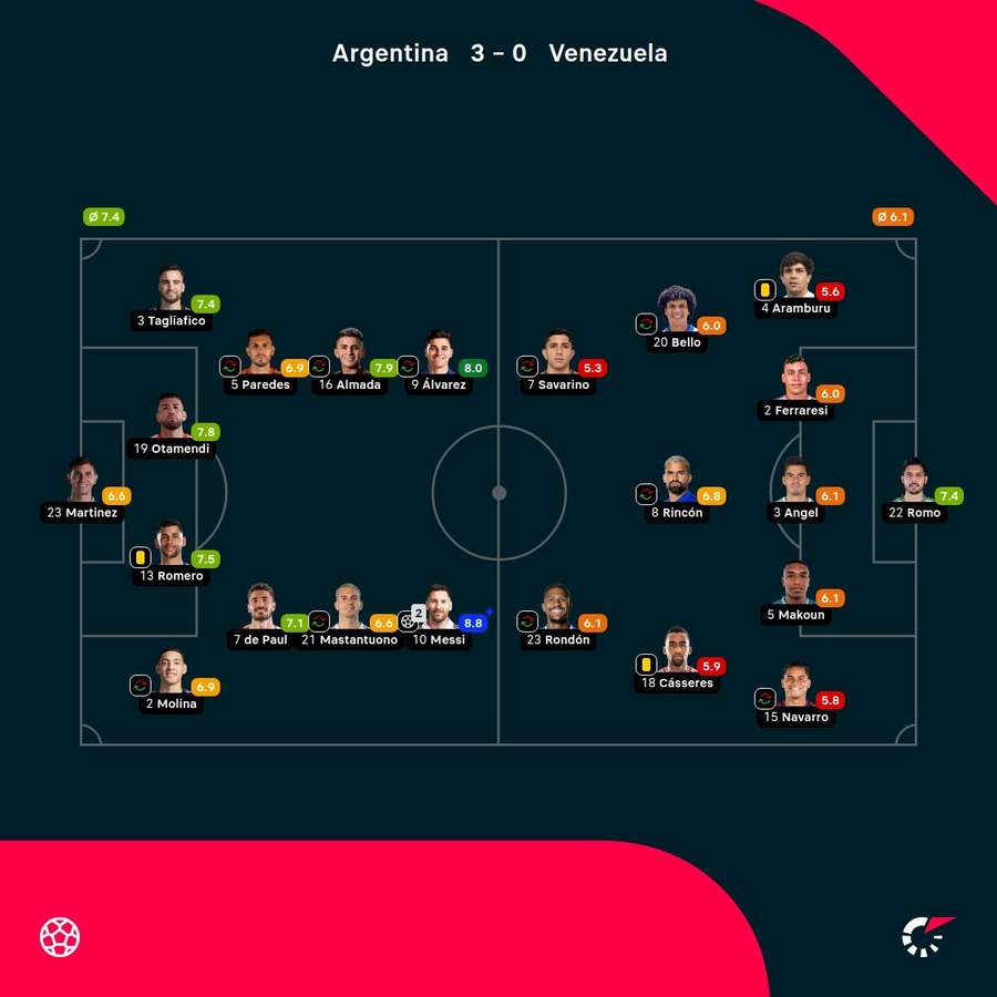 Las notas de los jugadores Las notas de los jugadores