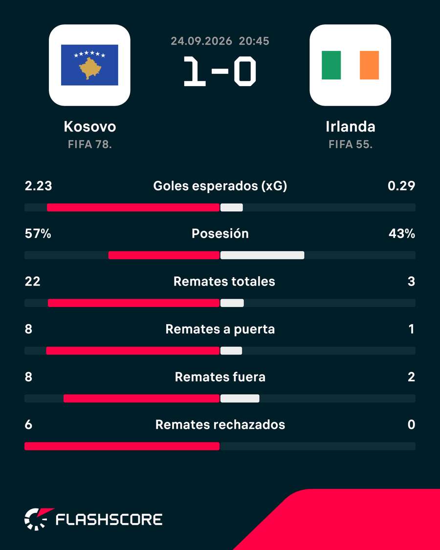 Estadísticas del partido Estadísticas del partido