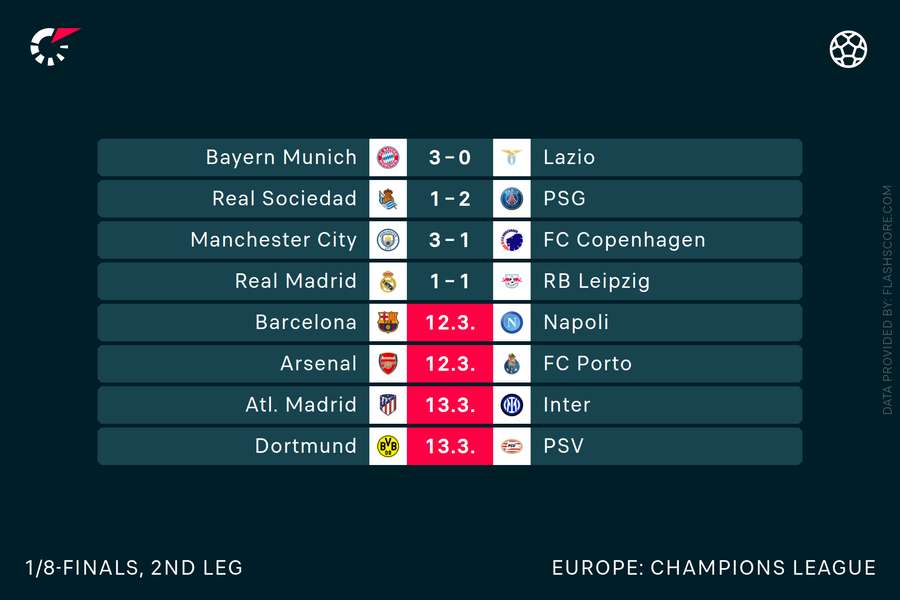 Champions League fixtures and results