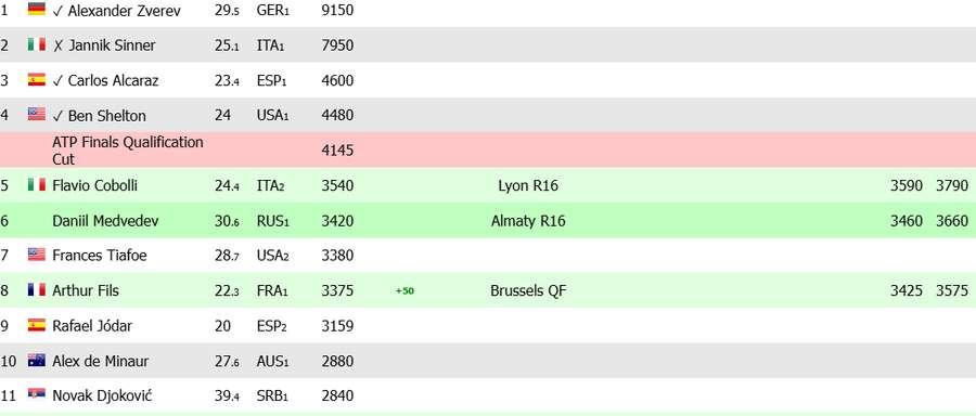 Clasament ATP Race