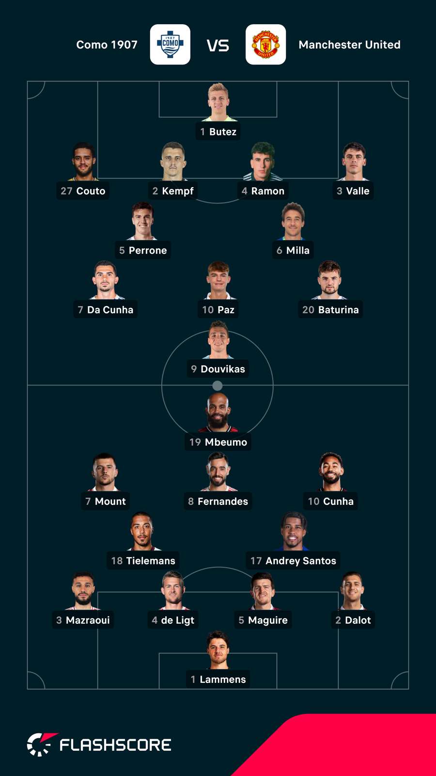 Startformation: Como vs. United Startformation: Como vs. United