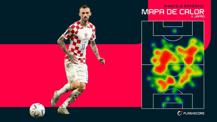 Brozovic ocupou boa parte dos espaços entre as áreas