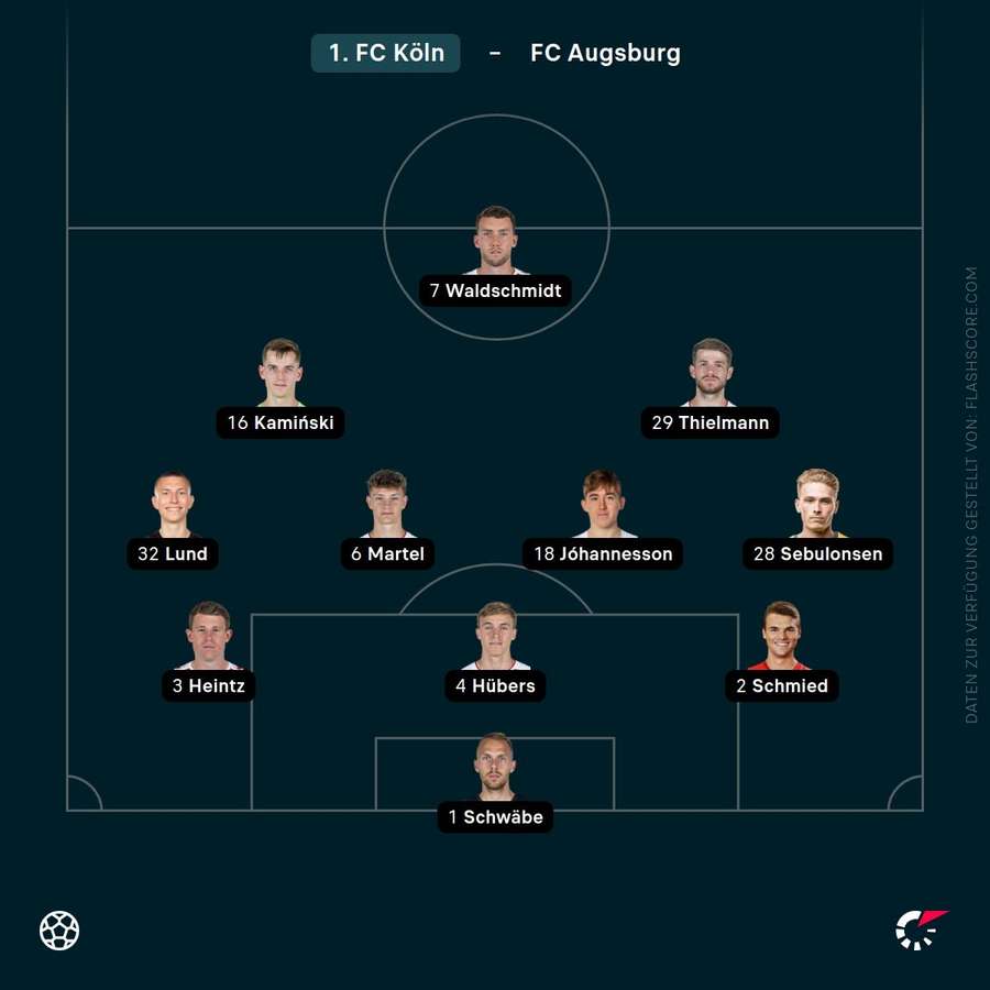 Aufstellung Köln Aufstellung Köln