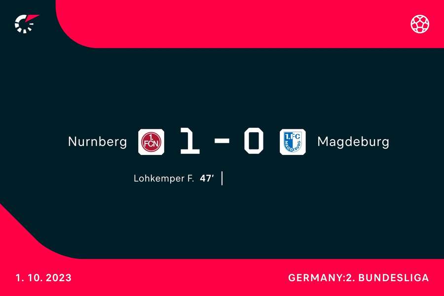 Die Übersicht zum Spiel Nürnberg vs. Magdeburg.