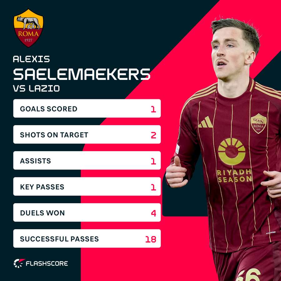 Saelemaekers vs Lazio Saelemaekers vs Lazio