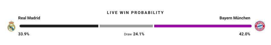 Probabilitate victorie