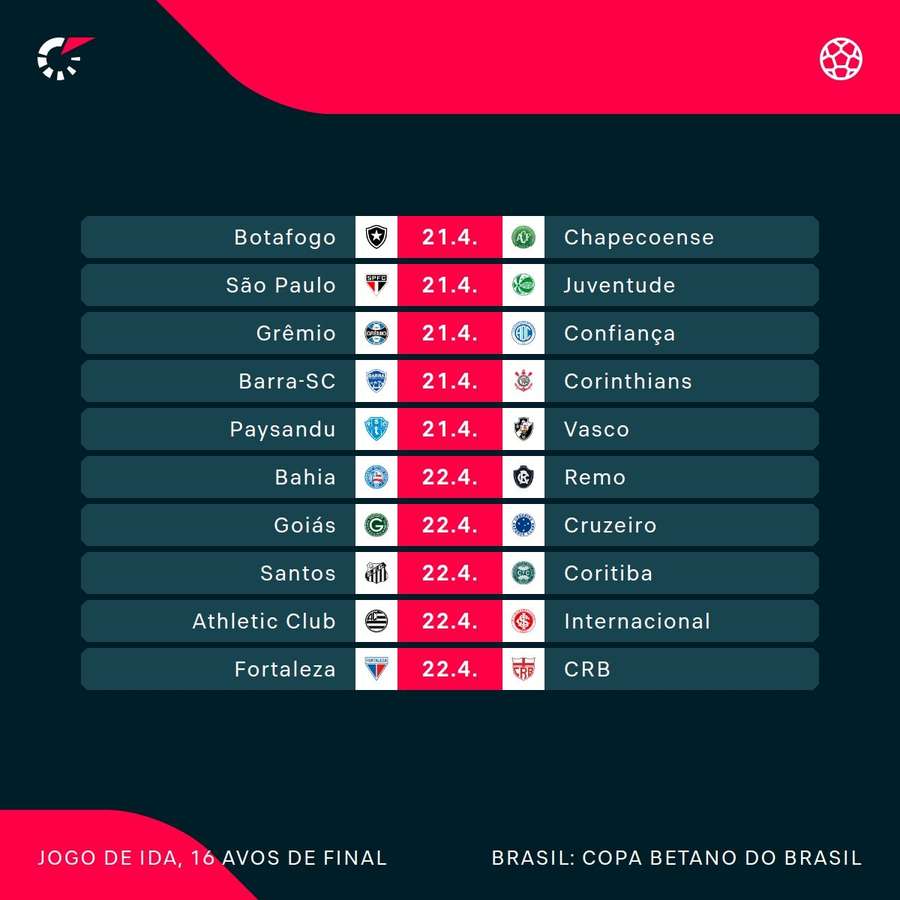 Jogos da 4ª fase da Copa do Brasil