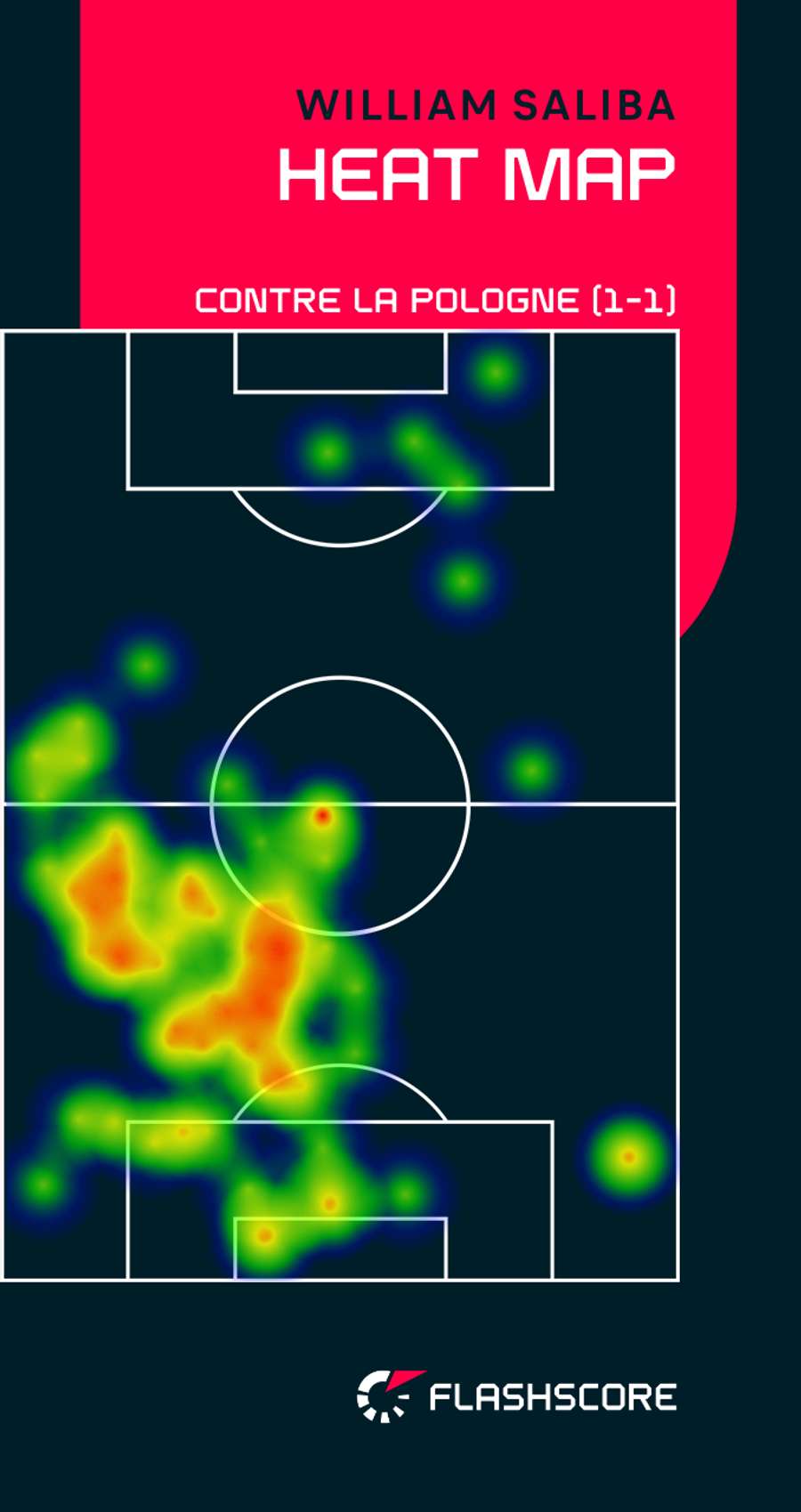 La heat map de Saliba contre la Pologne