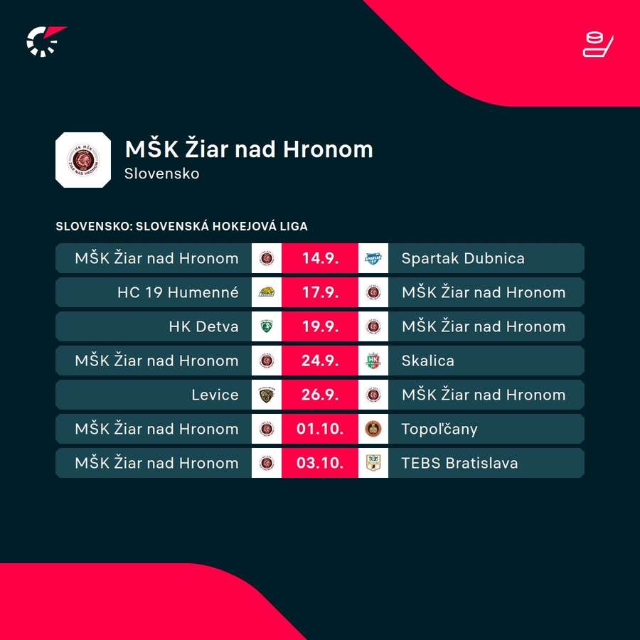 Nadchádzajúci program Žiaru nad Hronom. Nadchádzajúci program Žiaru nad Hronom.