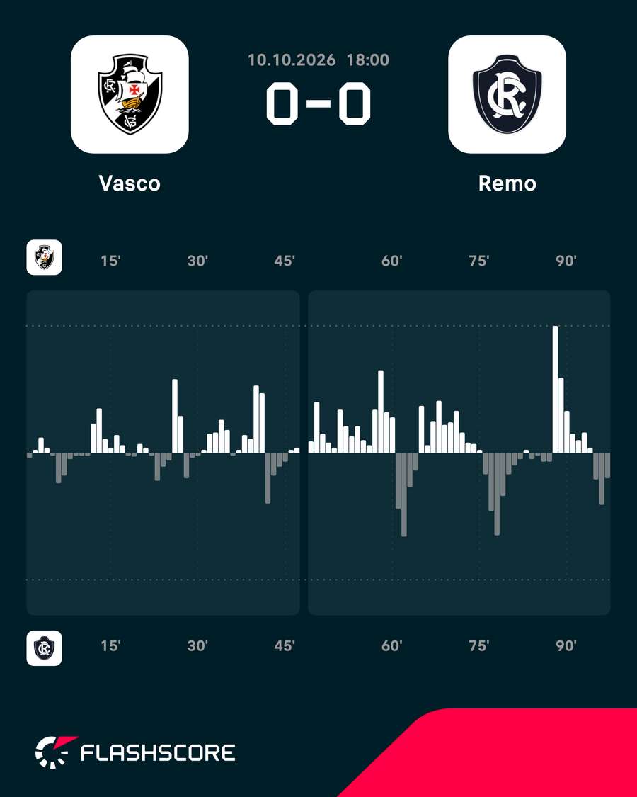 O mapa de pressão do empate em São Januário O mapa de pressão do empate em São Januário