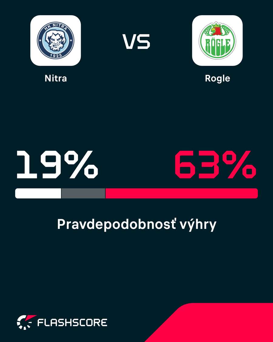 Pravdepodobnosť výhry.