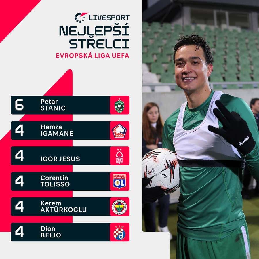 Nejlepší střelci Evropské ligy.