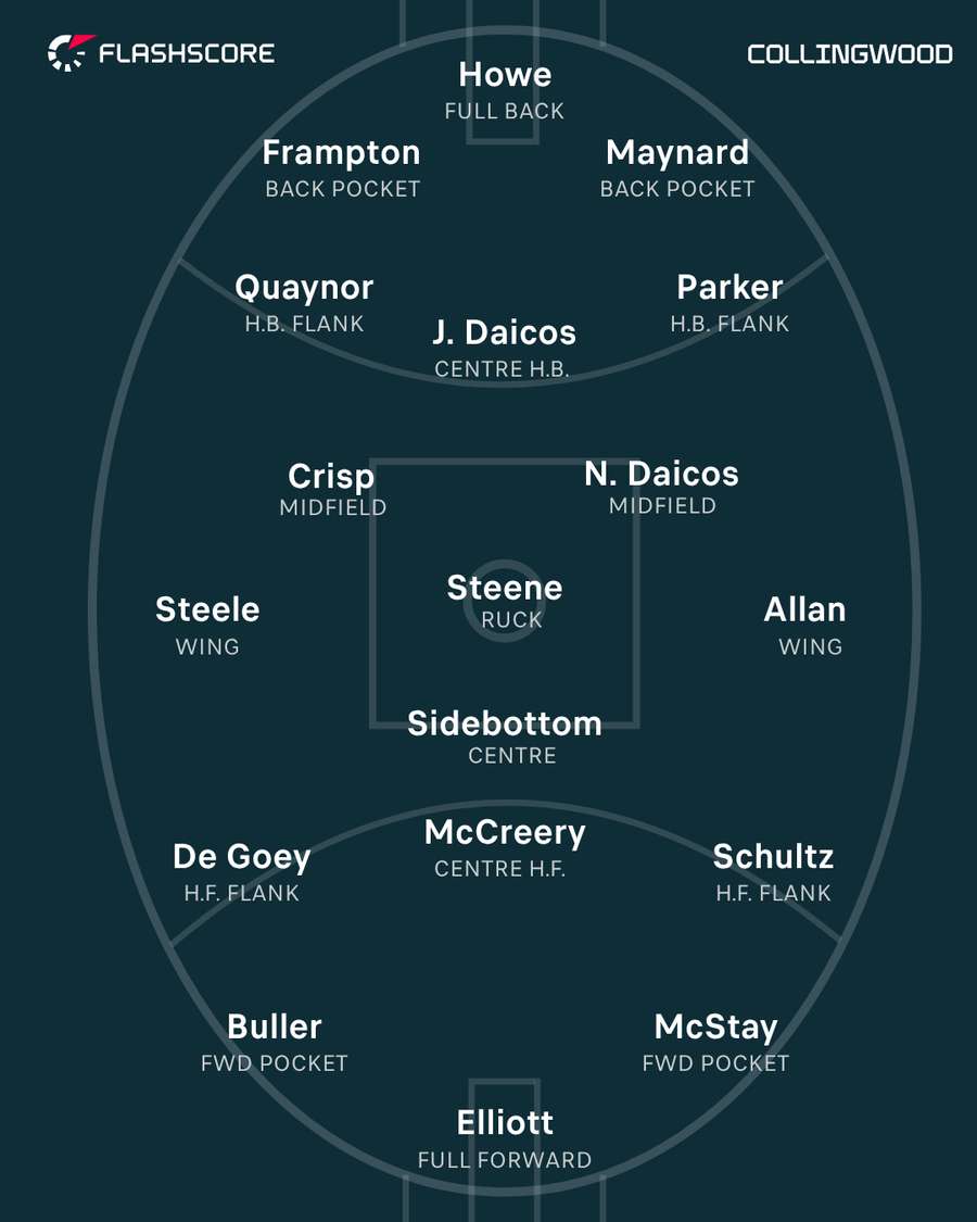 Collingwood