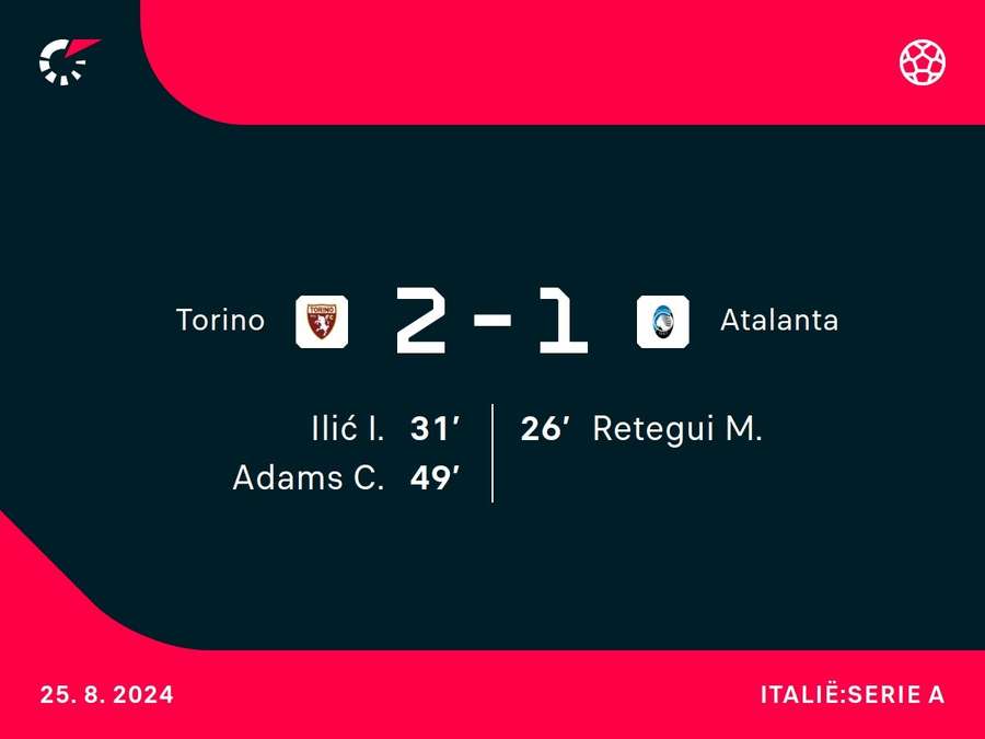 Goalgetters Torino-Atalanta