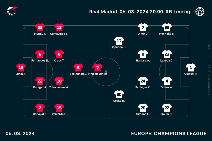 Real Madrid v RB Leipzig team new