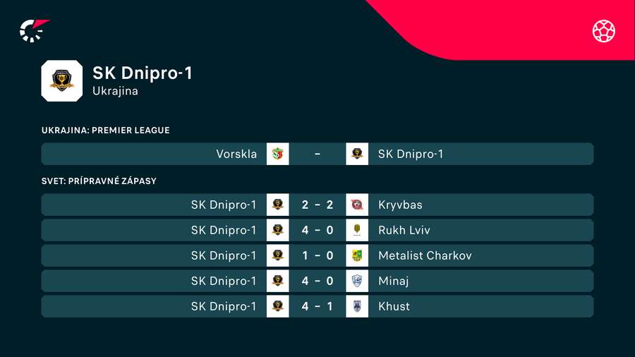 Ako hralo Dnipro v príprave? Ako hralo Dnipro v príprave?