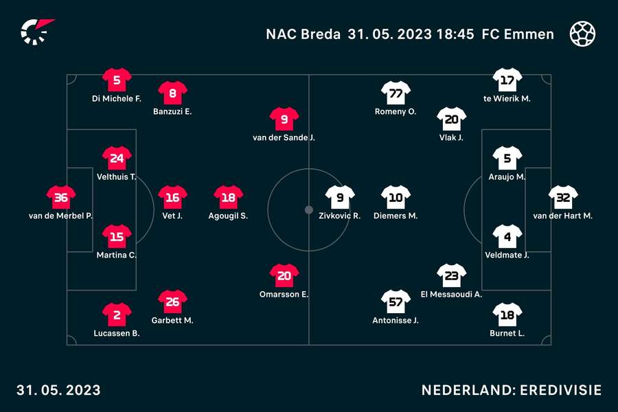 De opstellingen