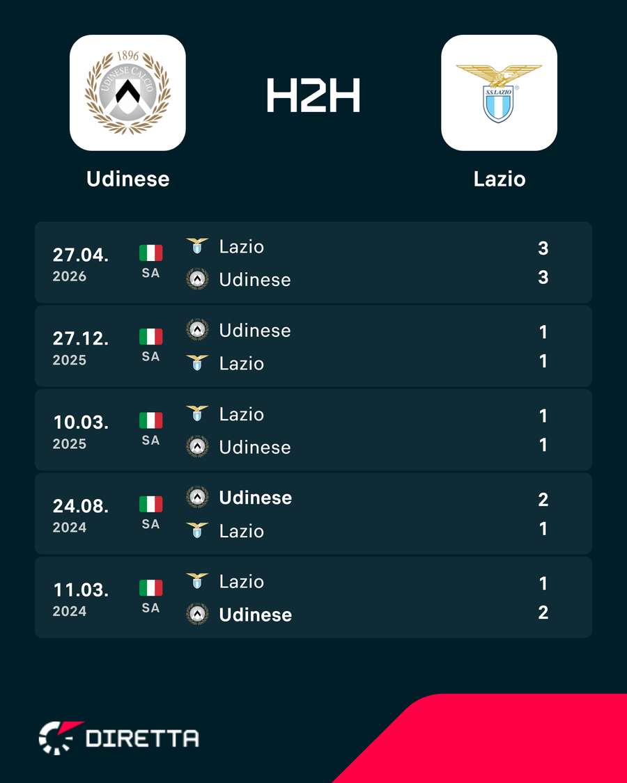 I precedenti I precedenti
