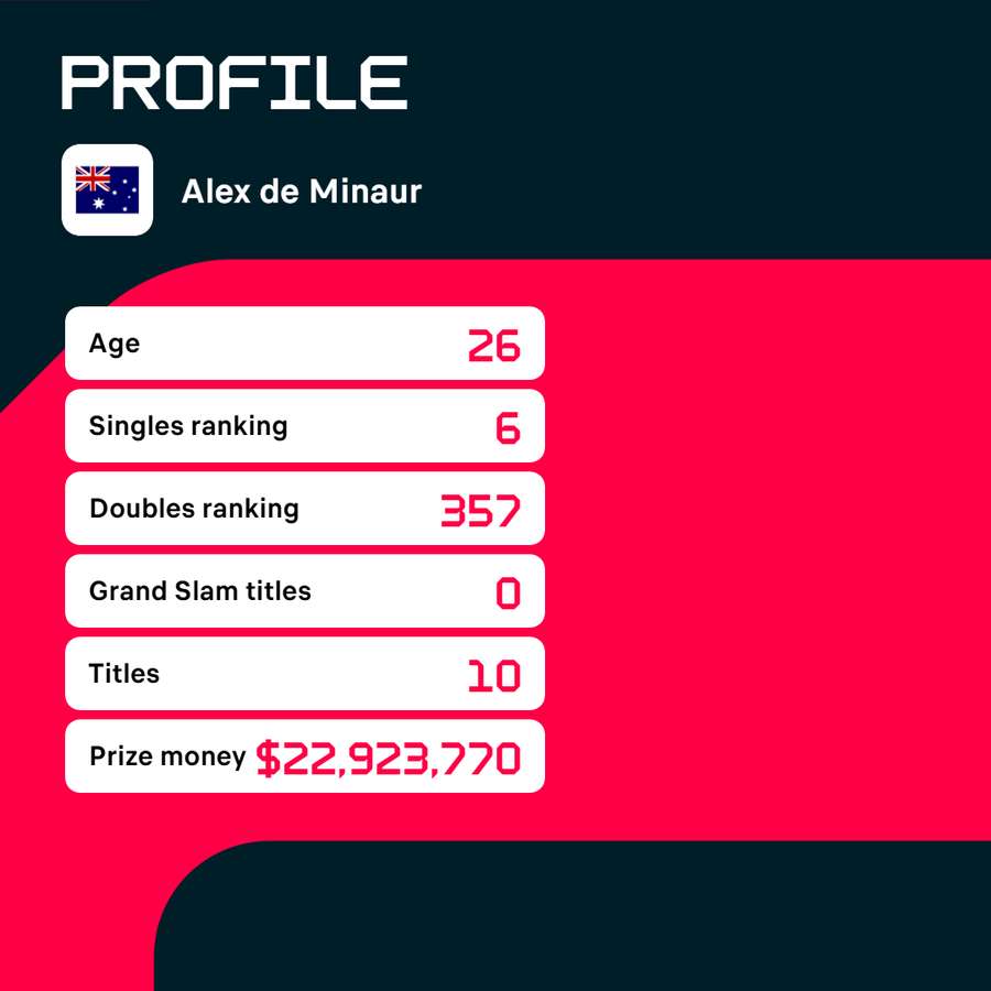 Profile of Alex De Minaur.