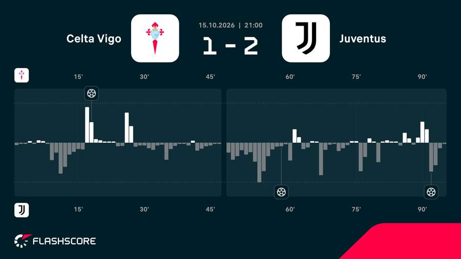 Match momentum